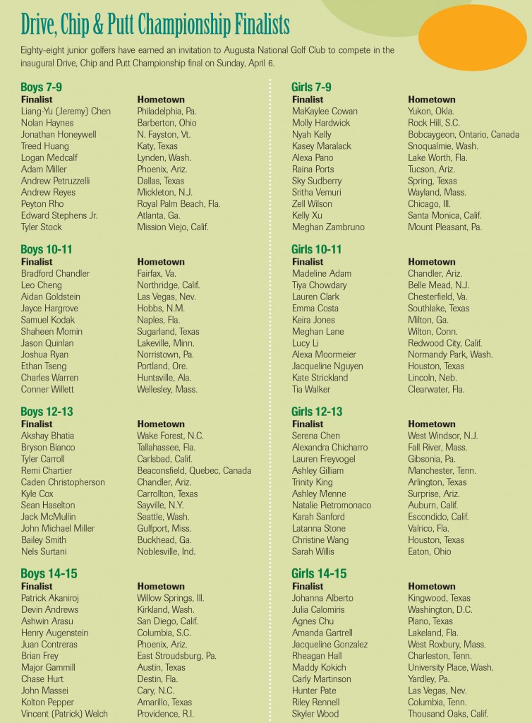 See the full list of Finalists who will be competing in the inaugural Drive, Chip and Putt Championship final on Sunday, April 6 at Augusta National Golf Club.